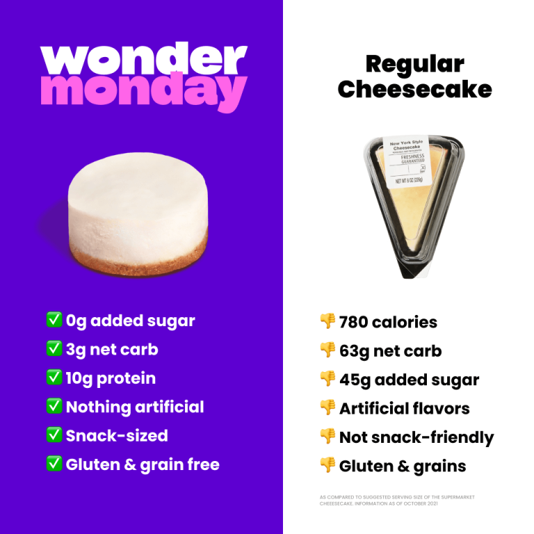 How Much Sugar in Cheesecake?