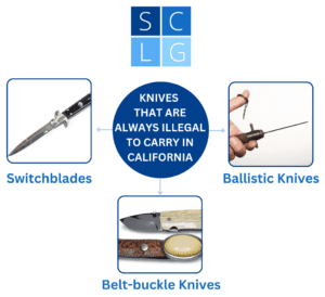What Size Knife is Legal to Carry in California?