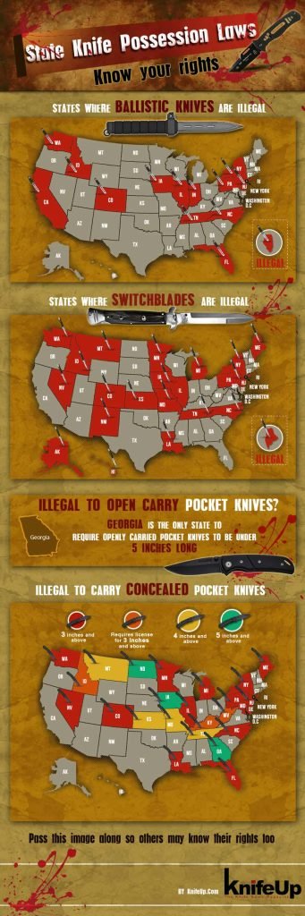 Oklahoma Knife Carry Laws