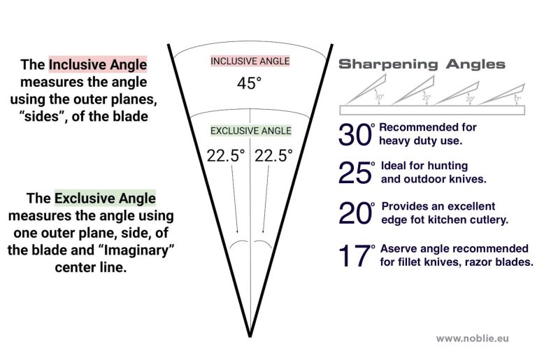 What is the Best Angle to Sharpen a Knife?