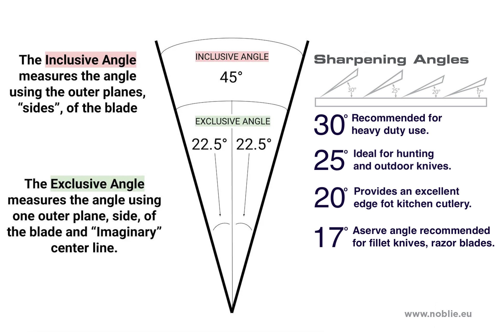 What is the Best Angle to Sharpen a Knife?