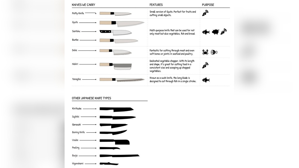 Types of Japanese Knives