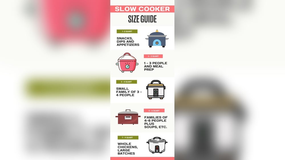 What Size Slow Cooker for Family of 4